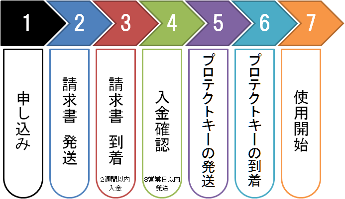 orderflow